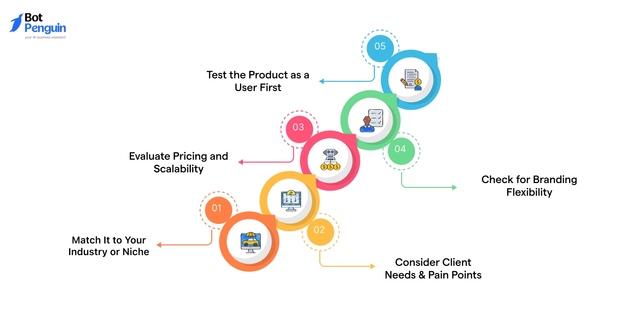 How to Choose the Right White Label AI Product
